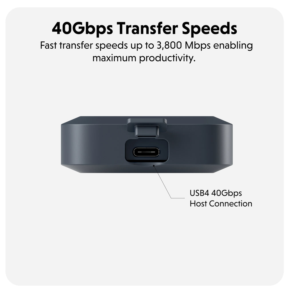 40Gbps Transfer Speeds