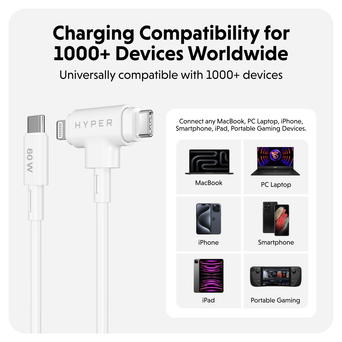 HyperJuice Travel Bundle - HyperShop.com