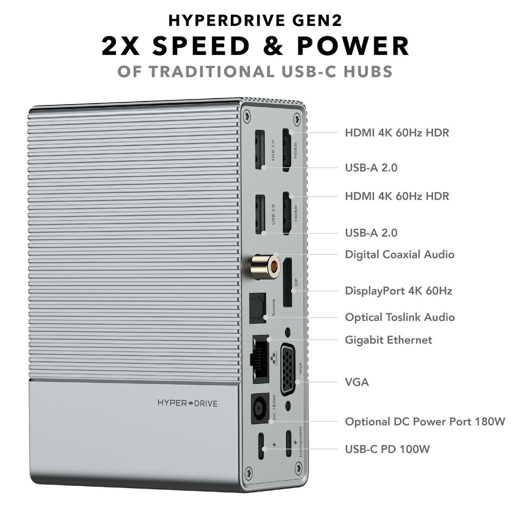 2X Speed & Power of Traditional USB-C Hubs