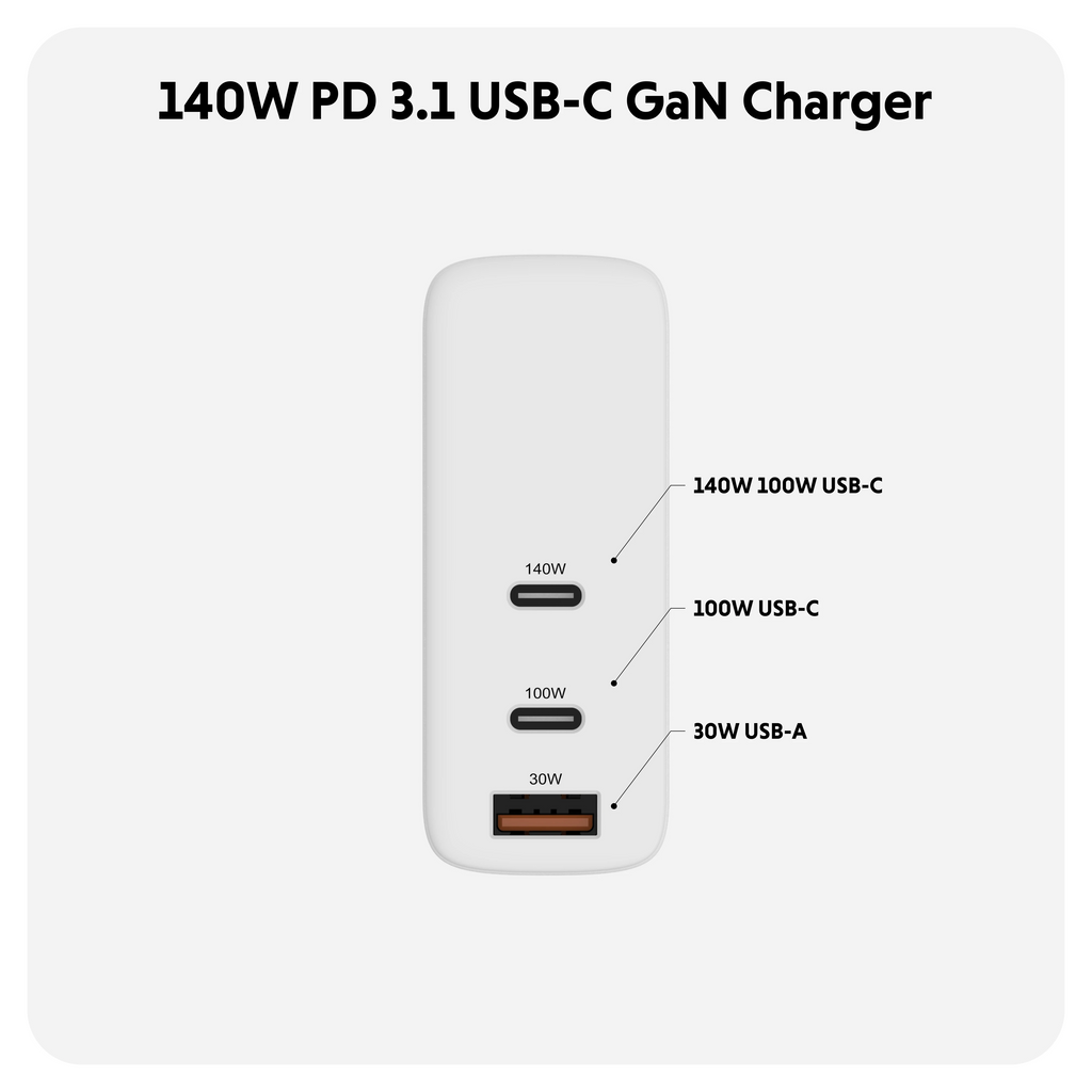 140W PD 3.1 USB-C GaN Charger