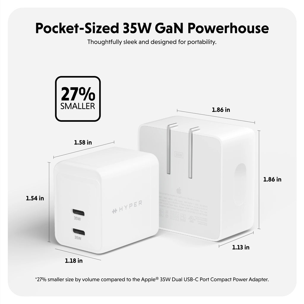 Pocket-Sized 35W GaN Powerhouse