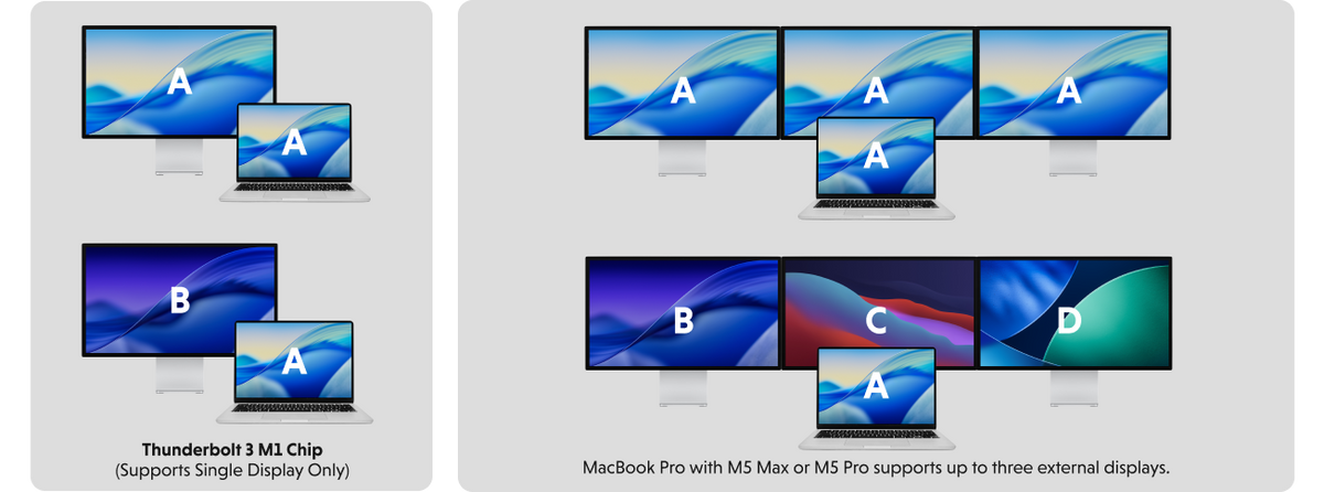 macOS