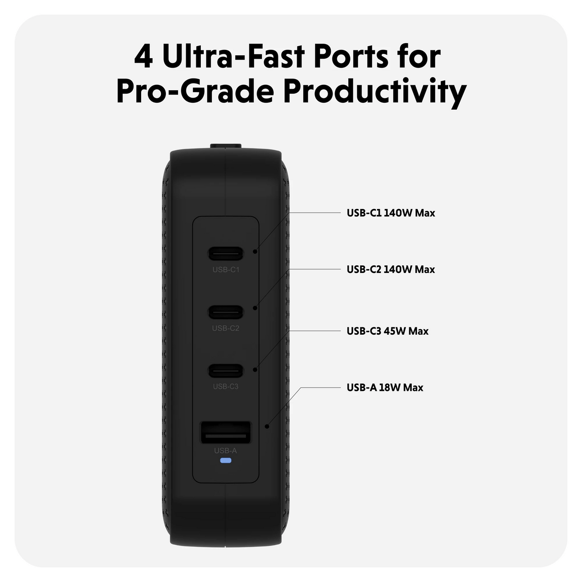 HyperJuice 145W USB - C GaN Travel Charger with 4 Ports - HyperShop.com