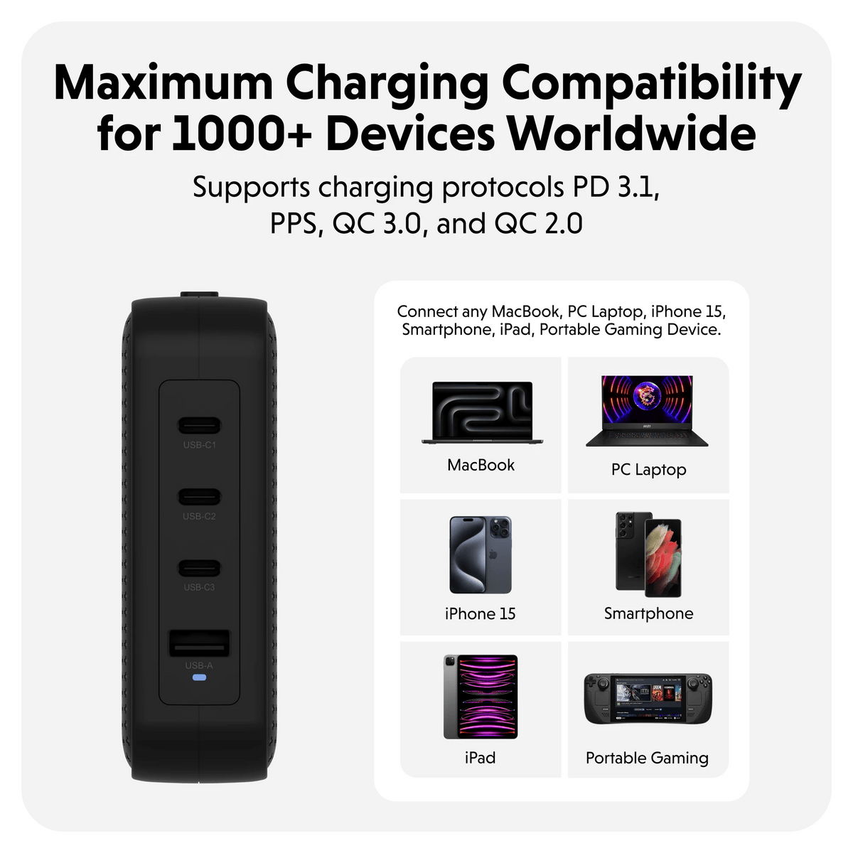 HyperJuice 145W USB - C GaN Travel Charger with 4 Ports - HyperShop.com