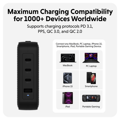 HyperJuice 145W USB - C GaN Travel Charger with 4 Ports - HyperShop.com