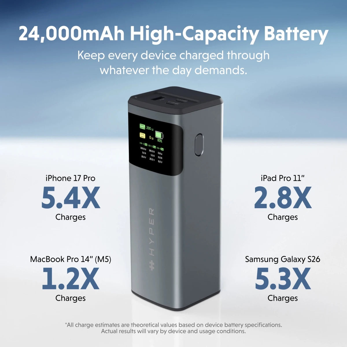 HyperJuice 200W Laptop Power Bank - HyperShop.com