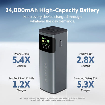 HyperJuice 200W Laptop Power Bank - HyperShop.com