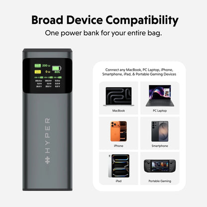 HyperJuice 200W Laptop Power Bank - HyperShop.com