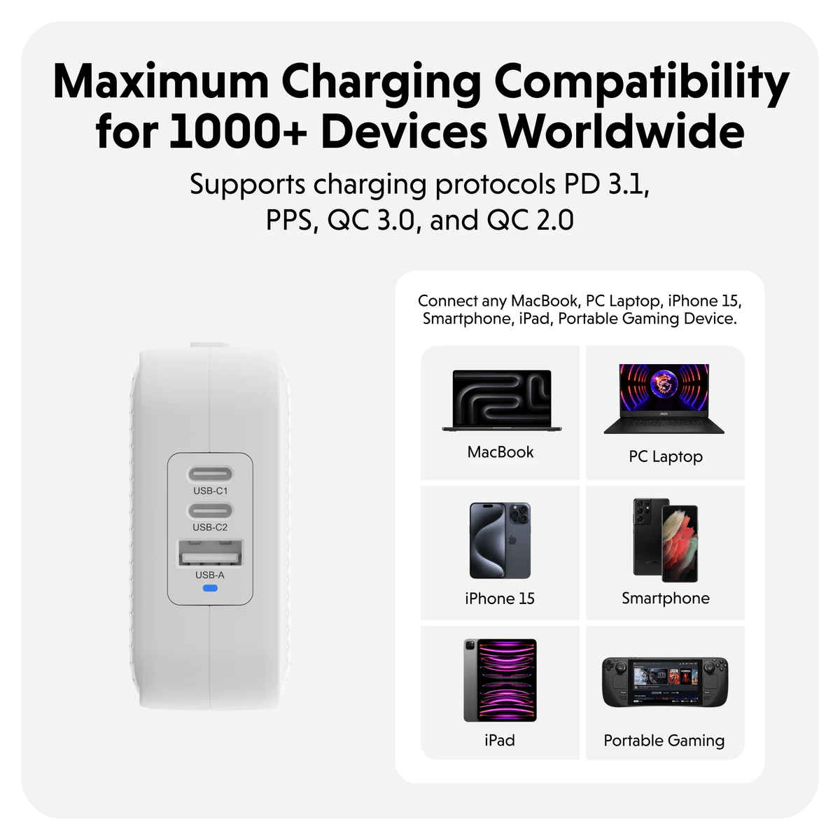 HyperJuice 70W USB - C GaN Travel Charger with 3 Ports - HyperShop.com