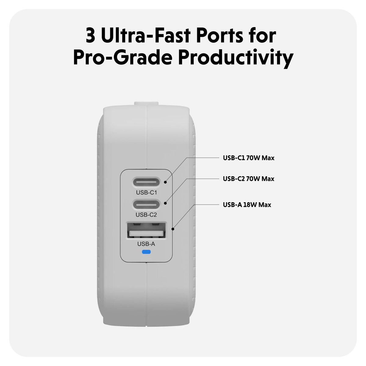 HyperJuice 70W USB - C GaN Travel Charger with 3 Ports - HyperShop.com