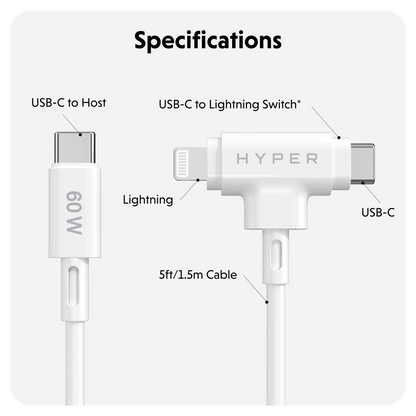 HyperJuice Travel Bundle - HyperShop.com