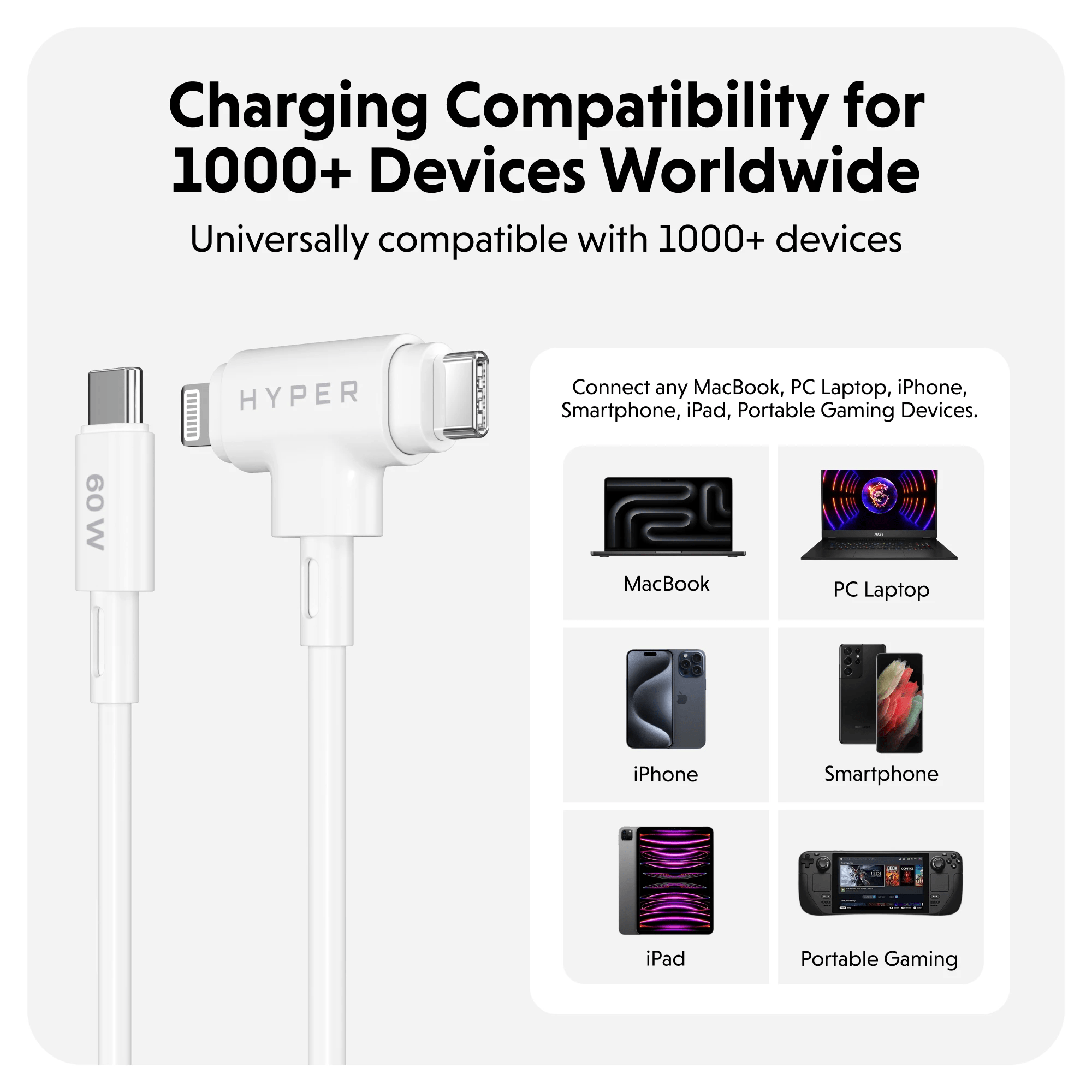 HyperJuice Travel Bundle - HyperShop.com
