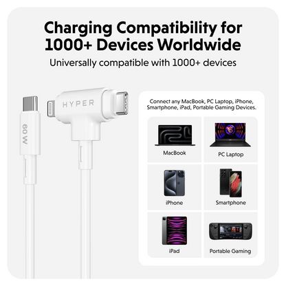 HyperJuice Travel Bundle - HyperShop.com