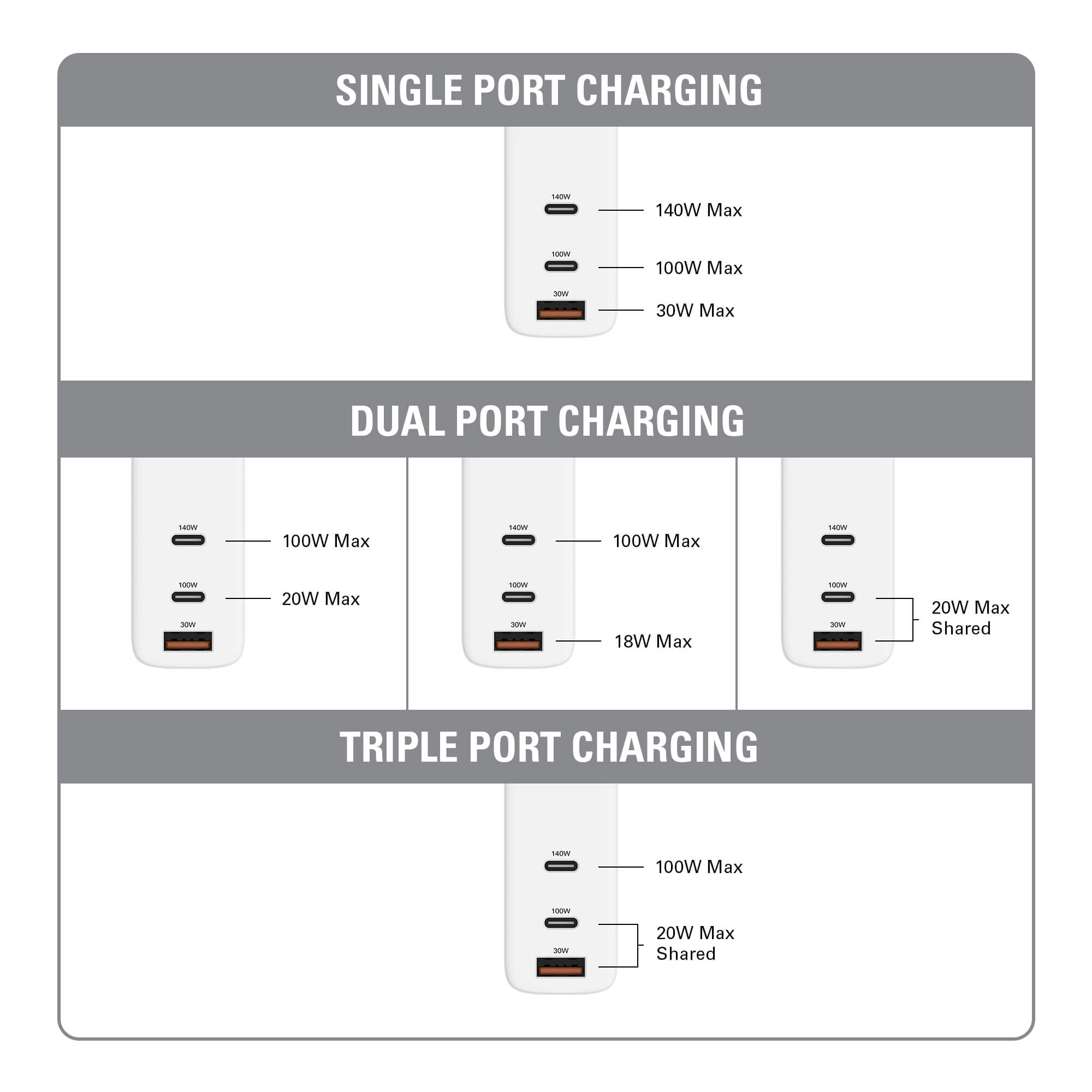 HYPERJUICE 140W PD 3.1 USB-C Charger - US ONLY – HyperShop.com
